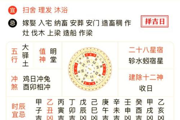 祭祀祈福吉日,修厨房吉日,修建六畜之舍吉日,安门吉日,修们吉日的好日子 祭祀祈福吉日,修厨房吉日,修建六畜之舍吉日,安门吉日,修们吉日的好日子