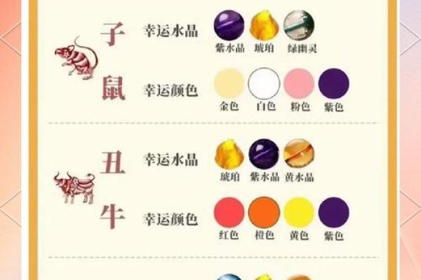 1971年属什么生肖配对 1971年属什么生肖配对最好