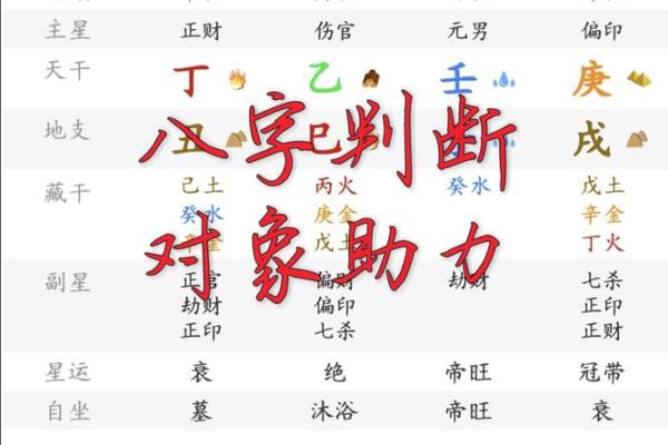 八字配对查询 八字配对查询