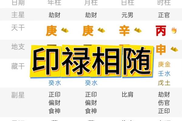 八字印重 八字印重