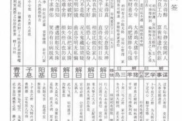 佛祖灵签解签60