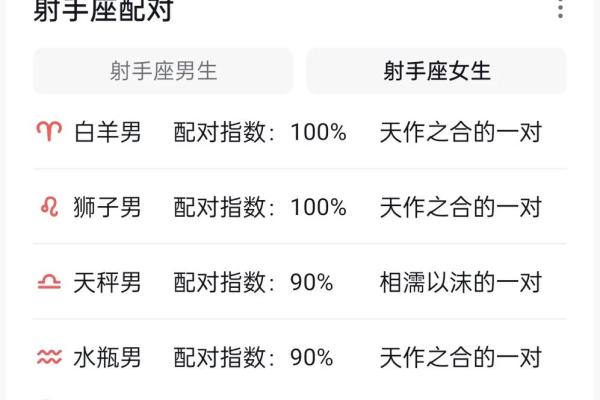 射手座女与白羊座女配对如何 射手座女与白羊座女配对如何