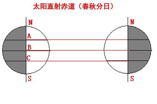 今天日出方位查询吉凶图