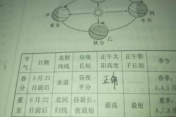 今天日出方位查询吉凶图