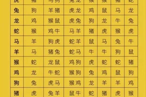 猴和什么属相最配相冲相克呢 猴和什么属相最配对男