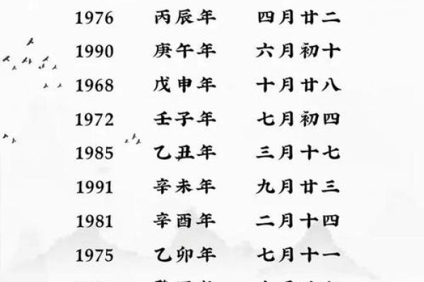 查生辰八字看姻缘 算生辰八字看姻缘? 查生辰八字看姻缘 算生辰八字看姻缘?
