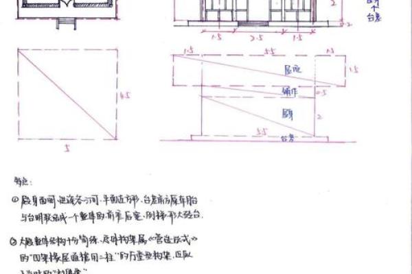 研究生建筑风水学