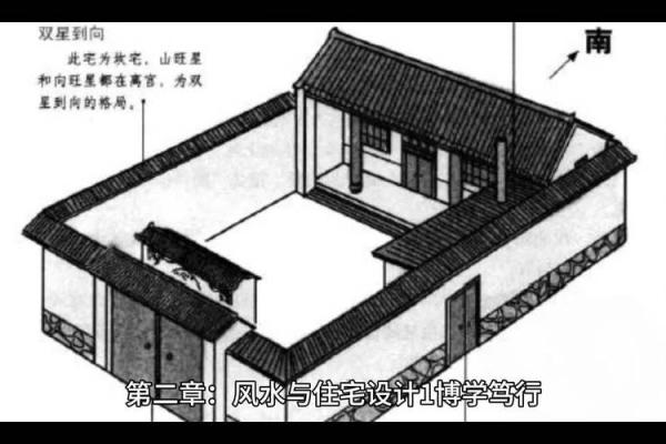 研究生建筑风水学