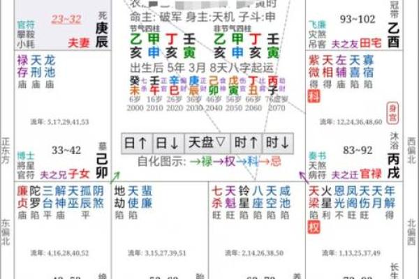 紫薇斗数婚姻宫破碎