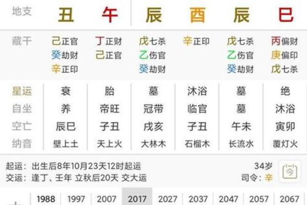 八字会成为瘦人的八字命格