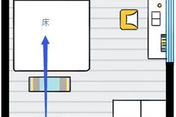 卧室风水床头的方位及朝向禁忌 卧室风水床头的方位及朝向禁忌