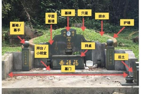 墓地风水有哪些禁忌？