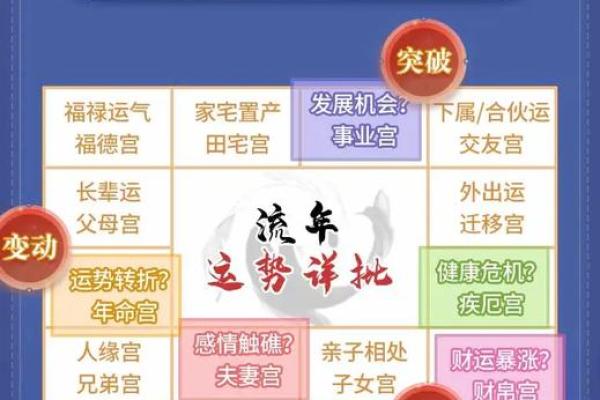 紫薇斗数看福禄 紫薇斗数看福禄