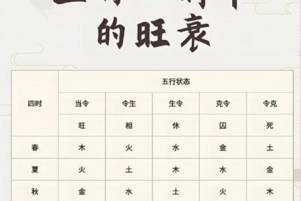 八字缺火喜用神为火