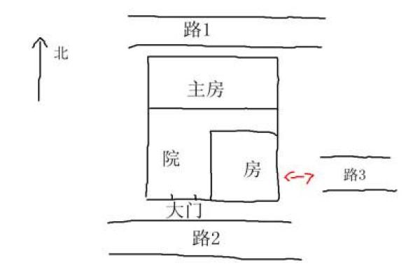 风水大桥正对房子