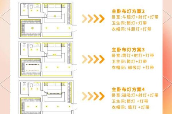 风水主卧灯饰如何避免尖锐之气