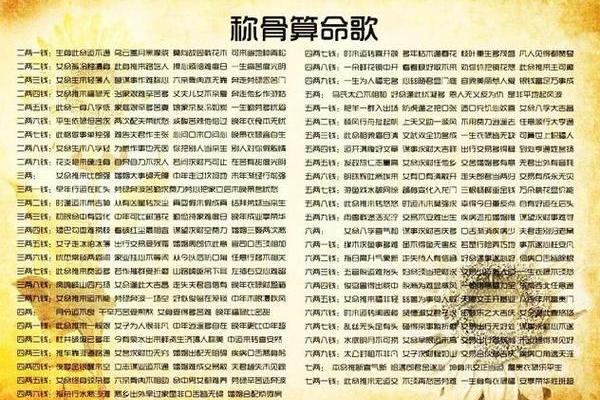 算命骨头皮 算命骨头皮