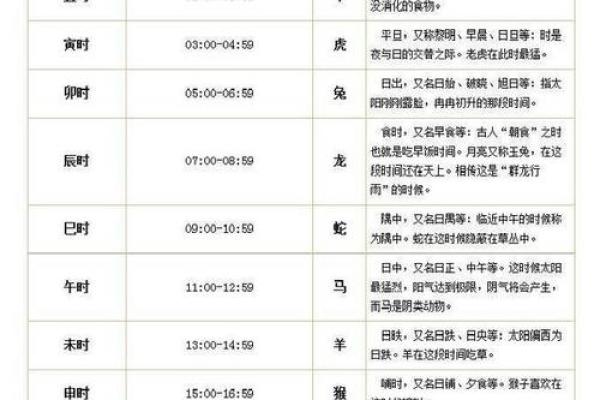 算命测试八字匹配