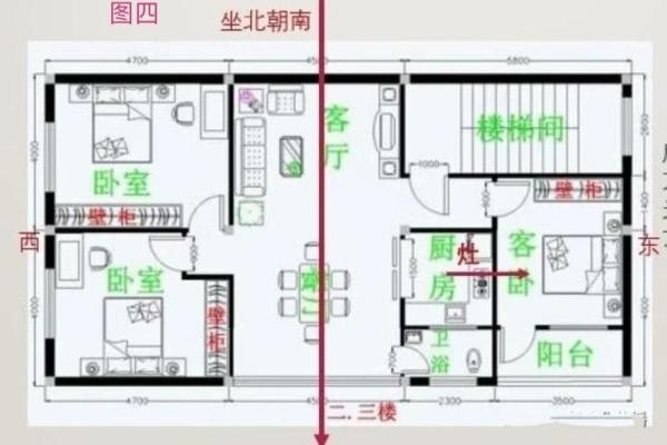 灶台风水 朝向 灶台风水 朝向