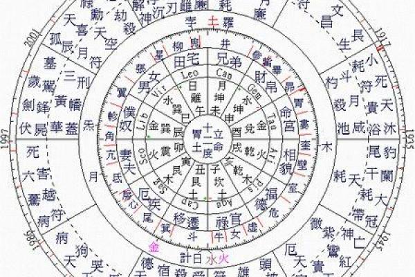 紫薇斗数怀孕迹象 紫薇斗数怀孕迹象