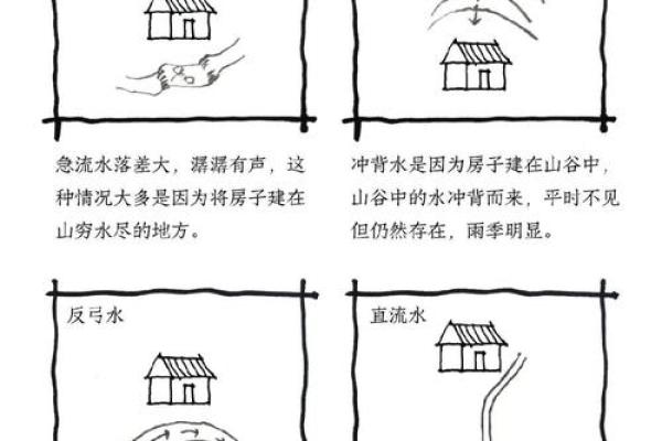 镇江别墅如何选房子风水 镇江别墅如何选房子风水