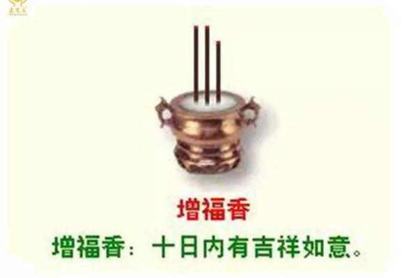 观香算命的依据是什么 观香算命的依据是什么