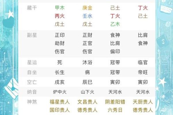 八字水多的女人运势究竟怎么样