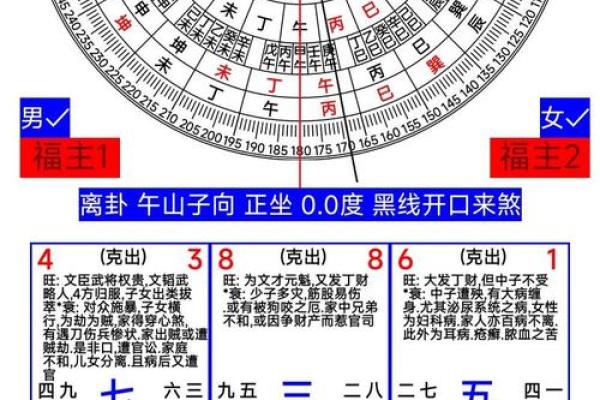 关于阴宅和阳宅的风水区别解释观点
