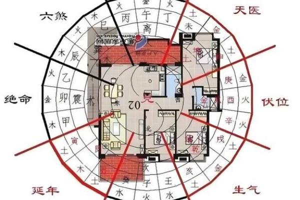 关于阴宅和阳宅的风水区别解释观点