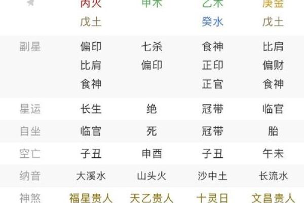 生辰八字算每日桃花运势