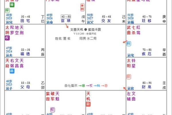 紫薇斗数命宫对应