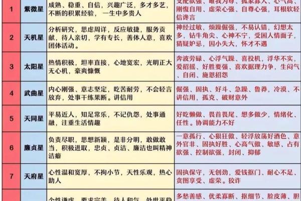 灵机紫薇斗数苹果版 灵机紫薇斗数苹果版