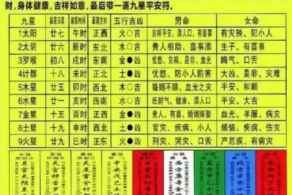 风水开运物如何使用？趋吉避凶