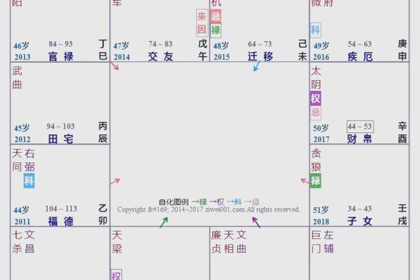 紫薇斗数适合怀孕 紫薇斗数适合怀孕