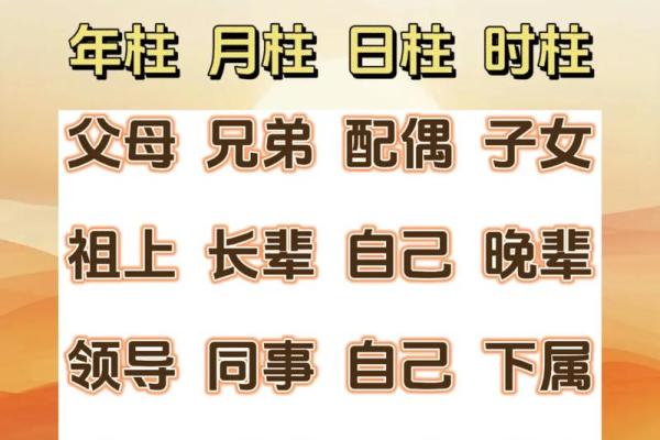 八字四柱预测 八字四柱预测