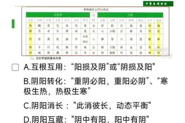 风水学：从入门到进阶，阴阳五行的相互关系与作用！_1
