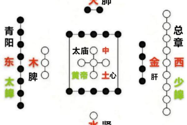 风水学：从入门到进阶，阴阳五行的相互关系与作用！_1