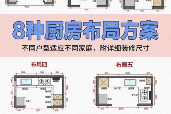 重要的厨房风水之灶台朝向顺序 重要的厨房风水之灶台朝向顺序