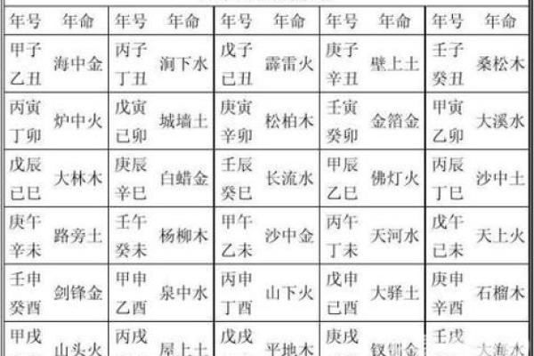 八字预测六十甲子旺运秘法，对照自查，简单易行