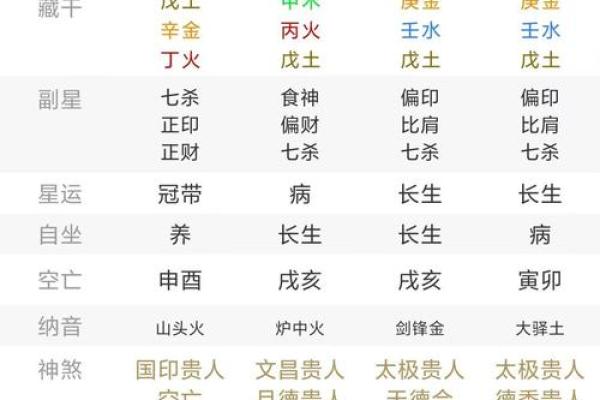 命理香火测试吉凶表格图 命理香火测试吉凶表格图