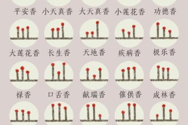 命理香火测试吉凶表格图 命理香火测试吉凶表格图