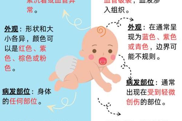 看胎记位置算命 看胎记位置算命