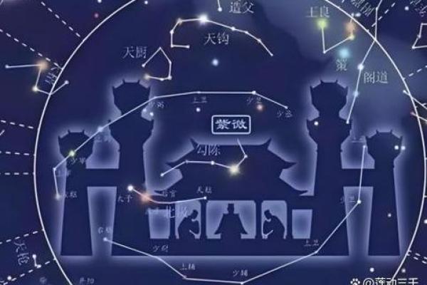 紫薇斗数辅助星