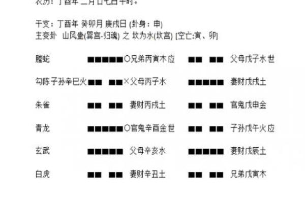 文殊菩萨灵签占卜61签详解 文殊菩萨灵签占卜61签详解