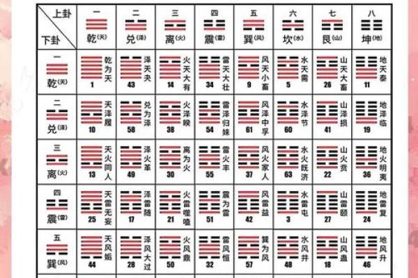 周公灵签与卦对应