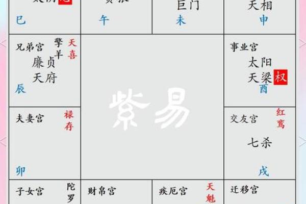 紫微斗数之福德宫与诸星，天机星在福德宫是什么意思？