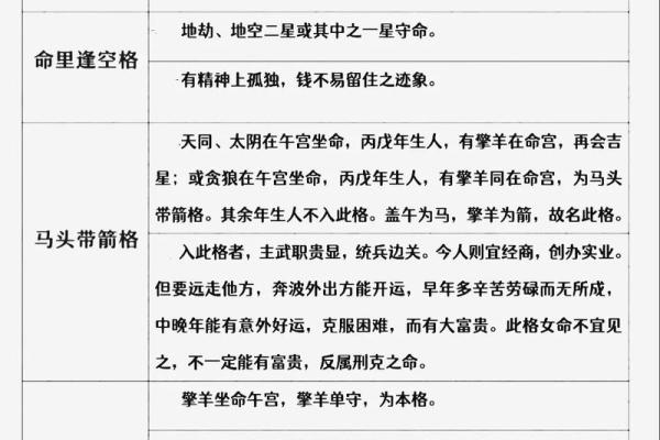紫薇斗数马落空亡格 紫薇斗数马落空亡格