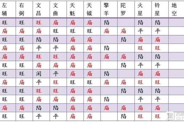 紫薇斗数马落空亡格 紫薇斗数马落空亡格
