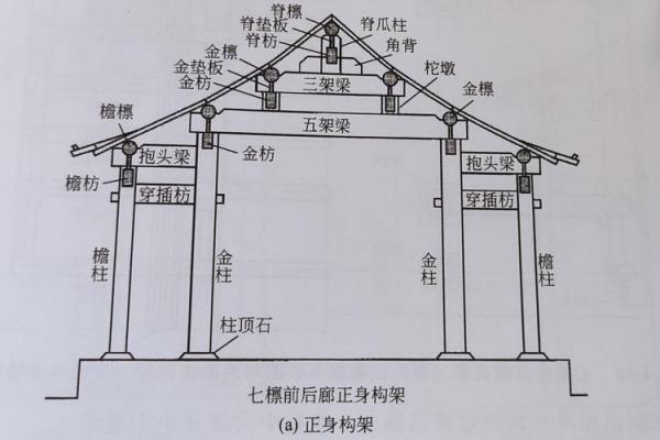 风水尺寸_自建房大梁尺寸