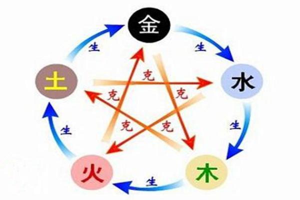 八字克母 八字克母